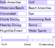 grenada.guide.accommodations.a.to.z.hotels.cinnamon.hill.and.beach.club.general