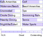 grenada.guide.accommodations.a.to.z.hotels.grenada.grand.beach.resort.food