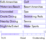 grenada.guide.accommodations.a.to.z.hotels.laluna