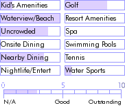 grenada.guide.accommodations.a.to.z.hotels.lance.aux.epines.cottages.food