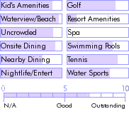 grenada.guide.accommodations.a.to.z.hotels.rex.grenadian