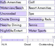 grenada.guide.accommodations.a.to.z.hotels.silver.beach.cottages.activities.and.recreation