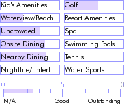 grenada.guide.accommodations.a.to.z.hotels.south.winds.apartments.and.cottages.nearby