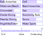 grenada.guide.accommodations.a.to.z.hotels.spice.island.beach.resort.general