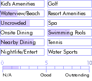 grenada.guide.accommodations.a.to.z.hotels.wave.crest.holiday.apartments.food