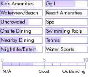 guadeloupe.guide.accommodations.a.to.z.hotels.golf.village.hotel