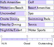 guadeloupe.guide.accommodations.a.to.z.hotels.hotel.eden.palm.food