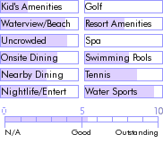 guadeloupe.guide.accommodations.a.to.z.hotels.karibea.salako.beach.resort.activities.and.recreation