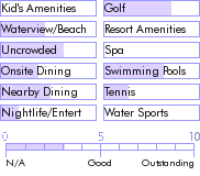 guadeloupe.guide.accommodations.a.to.z.hotels.kaye.la.hotel