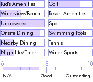 guadeloupe.guide.accommodations.a.to.z.hotels.l.auberge.les.petits.saints.aux.anacardiers.general