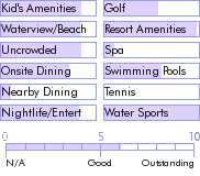 guadeloupe.guide.accommodations.a.to.z.hotels.la.creole.beach.hotel.food