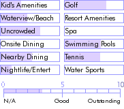 guadeloupe.guide.accommodations.a.to.z.hotels.le.golf.marine.hotel.activities.and.recreation