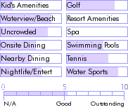 guadeloupe.guide.accommodations.a.to.z.hotels.le.meridien.saint.francois.activities.and.recreation