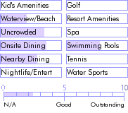 guadeloupe.guide.accommodations.a.to.z.hotels.novotel.coralia.bas.du.fort.guadeloupe.general