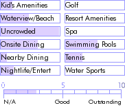 guadeloupe.guide.accommodations.a.to.z.hotels.residence.hoteliere.de.la.pointe.batterie.food