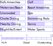 guadeloupe.guide.accommodations.a.to.z.hotels.sofitel.auberge.de.la.vieille.tour.guadeloupe