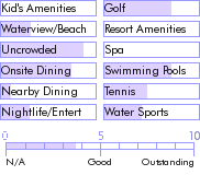 jamaica.guide.accommodations.a.to.z.hotels.alamanda.inn.nearby