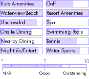 jamaica.guide.accommodations.a.to.z.hotels.beaches.sandy.bay.nearby