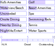 jamaica.guide.accommodations.a.to.z.hotels.blue.harbour.hotel.photos