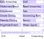 jamaica.guide.accommodations.a.to.z.hotels.breezes.montego.bay.activities.and.recreation