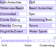 jamaica.guide.accommodations.a.to.z.hotels.breezes.runaway.bay.resort.and.golf.club.food