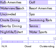 jamaica.guide.accommodations.a.to.z.hotels.buccaneer.beach.hotel.general