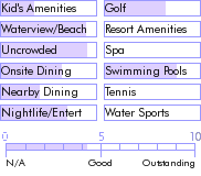 jamaica.guide.accommodations.a.to.z.hotels.charela.inn.nearby