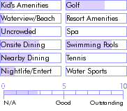 jamaica.guide.accommodations.a.to.z.hotels.christar.villas.food