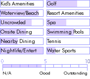 jamaica.guide.accommodations.a.to.z.hotels.club.ambiance