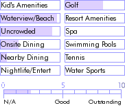 jamaica.guide.accommodations.a.to.z.hotels.country.country.beach.cottages.photos