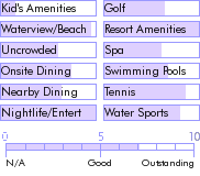 jamaica.guide.accommodations.a.to.z.hotels.couples.negril.food