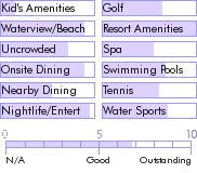 jamaica.guide.accommodations.a.to.z.hotels.couples.ocho.rios.general