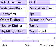 jamaica.guide.accommodations.a.to.z.hotels.coyaba.beach.resort.and.club.activities.and.recreation
