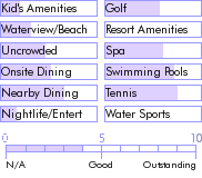 jamaica.guide.accommodations.a.to.z.hotels.crane.ridge.resort.general