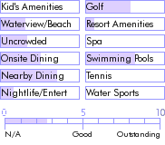 jamaica.guide.accommodations.a.to.z.hotels.doctor.s.cave.beach.hotel.activities.and.recreation