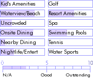 jamaica.guide.accommodations.a.to.z.hotels.emerald.escape.beach.resort.food