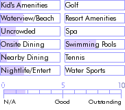 jamaica.guide.accommodations.a.to.z.hotels.emerald.view.villas