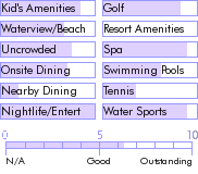 jamaica.guide.accommodations.a.to.z.hotels.fdr.pebbles.resort.general