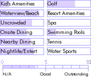 jamaica.guide.accommodations.a.to.z.hotels.foote.prints.on.the.sand.hotel.activities.and.recreation