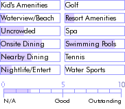 jamaica.guide.accommodations.a.to.z.hotels.four.seasons.hotel.photos