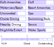 jamaica.guide.accommodations.a.to.z.hotels.franklyn.d.resort.nearby