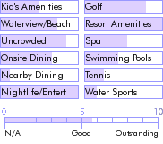 jamaica.guide.accommodations.a.to.z.hotels.golden.seas.beach.resort.general