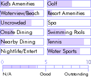 jamaica.guide.accommodations.a.to.z.hotels.goldeneye.photos