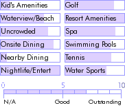 jamaica.guide.accommodations.a.to.z.hotels.grand.lido.braco.resort.and.spa.nearby