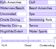jamaica.guide.accommodations.a.to.z.hotels.grand.lido.negril.resort.and.spa.activities.and.recreation