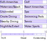 jamaica.guide.accommodations.a.to.z.hotels.half.moon.montego.bay.food