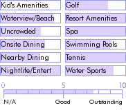 jamaica.guide.accommodations.a.to.z.hotels.hedonism.ii.activities.and.recreation