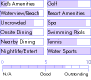 jamaica.guide.accommodations.a.to.z.hotels.hedonism.iii.photos