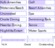 jamaica.guide.accommodations.a.to.z.hotels.hilton.kingston.activities.and.recreation