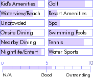 jamaica.guide.accommodations.a.to.z.hotels.holiday.inn.sunspree.resort.montego.bay